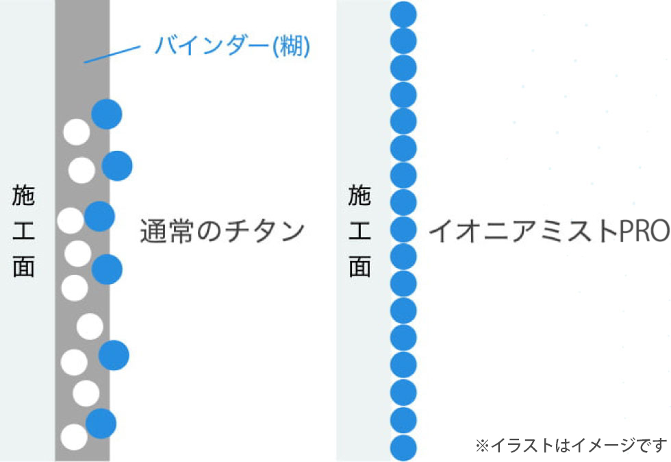 イオニアミストPROの構造